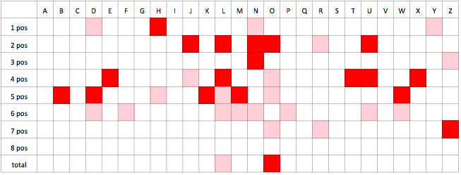 Hypothesis rejection - alphabet
