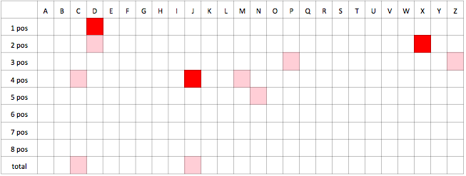 Hypothesis rejection - entropy