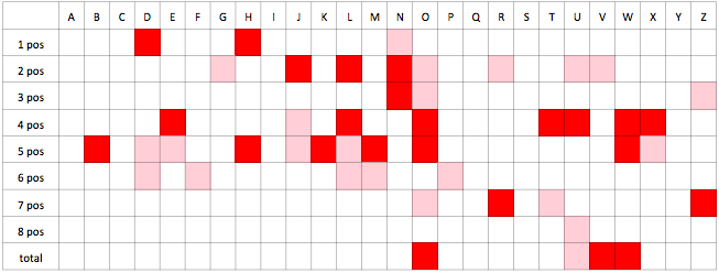 Hypothesis rejection - uniform