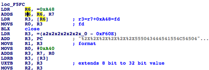 sprintf Magic string